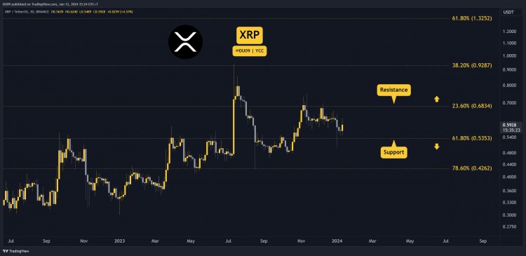 12月12日加密貨幣價格分析ETHXRPADASOL和BNB