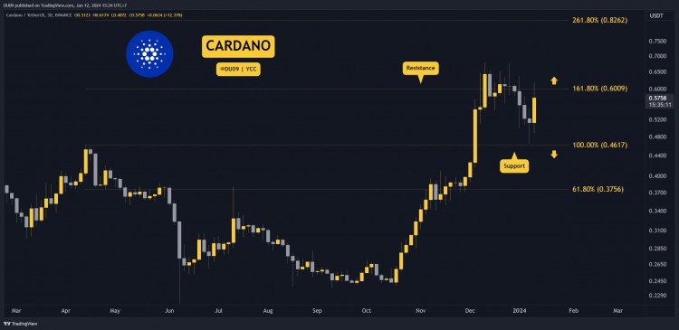 12月12日加密貨幣價格分析ETHXRPADASOL和BNB