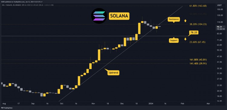 12月12日加密貨幣價格分析ETHXRPADASOL和BNB