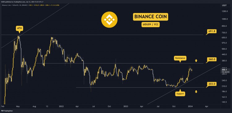 12月12日加密貨幣價格分析ETHXRPADASOL和BNB