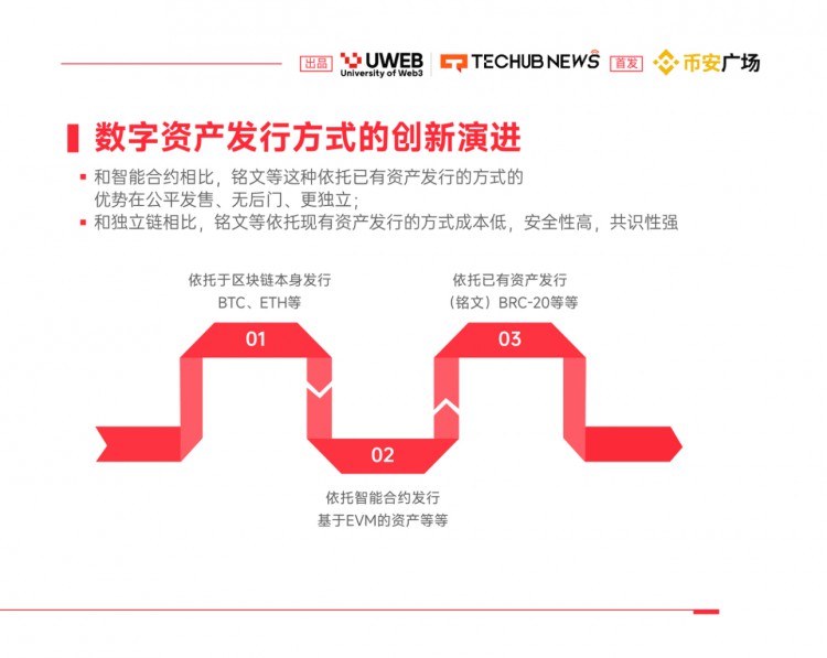 2024年WEB30數位資產趨勢報告四