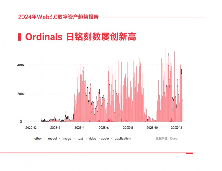 2024年WEB30數位資產趨勢報告四