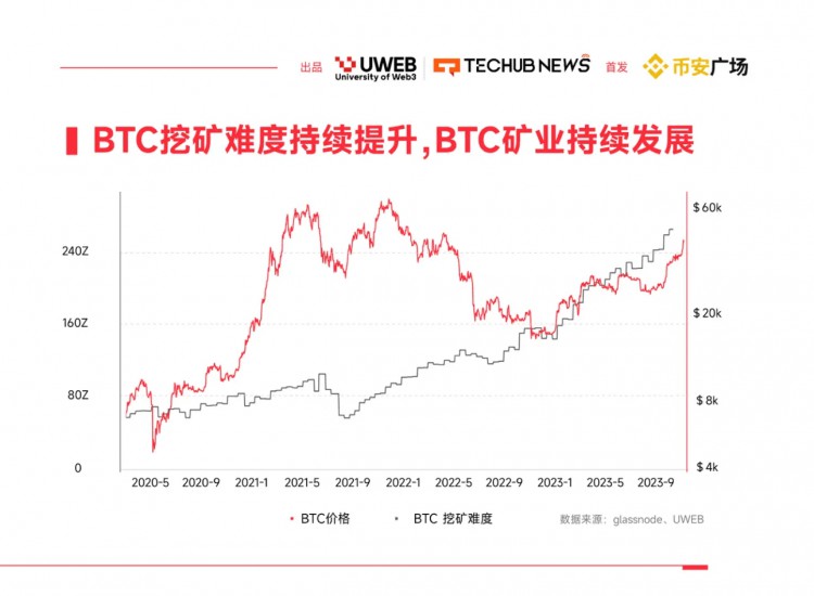 2024年WEB30數位資產趨勢報告四