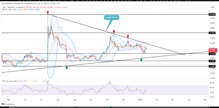 XRP價格預測：三角形突破風向性趨勢