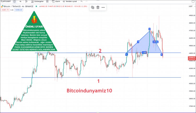 BREAKINGMINUTECRYPTOCURRENCYMARKETINDANGER