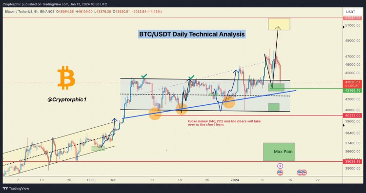 USDT主導地位或再次觸及515BTC或增長至52萬美元提供空間