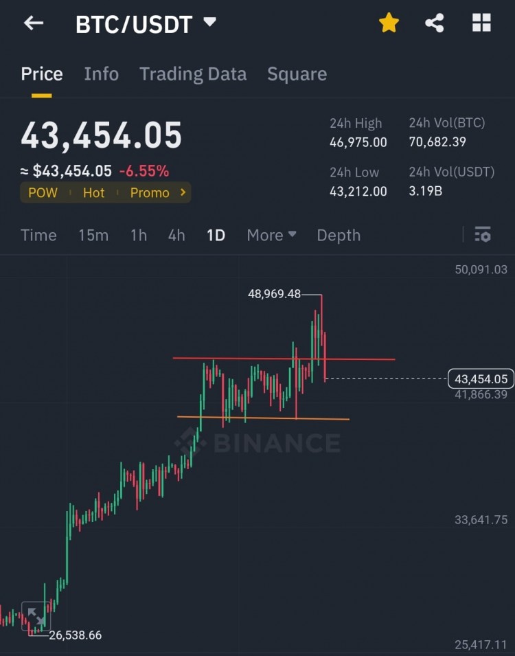 BTC分析未完成