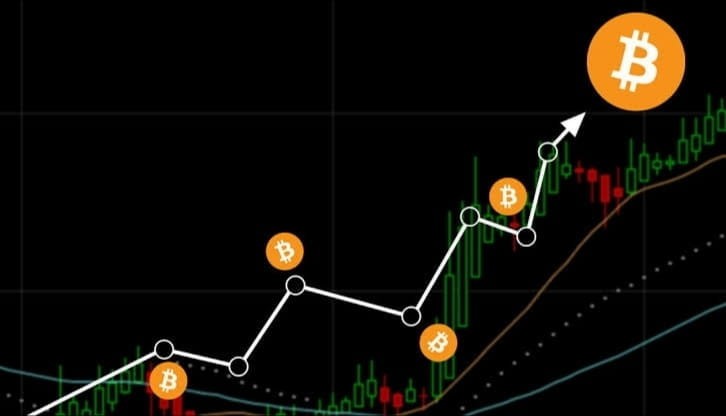 加密貨幣交易每日賺取1000美元的技巧