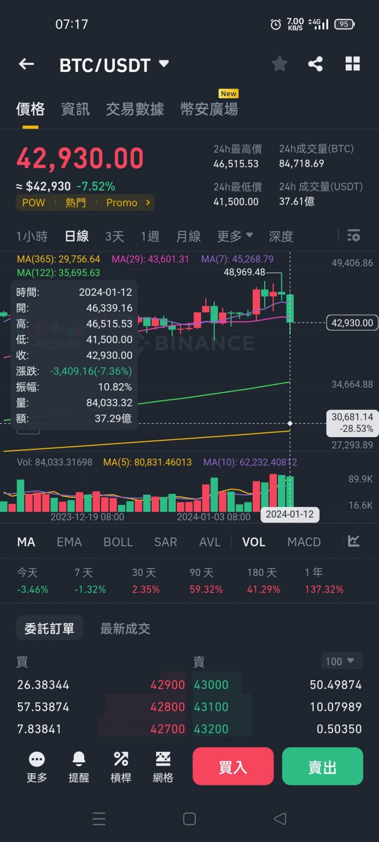 狂降價大甩賣