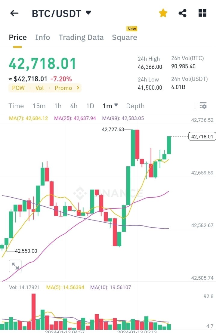 BTC價格觀察與分析