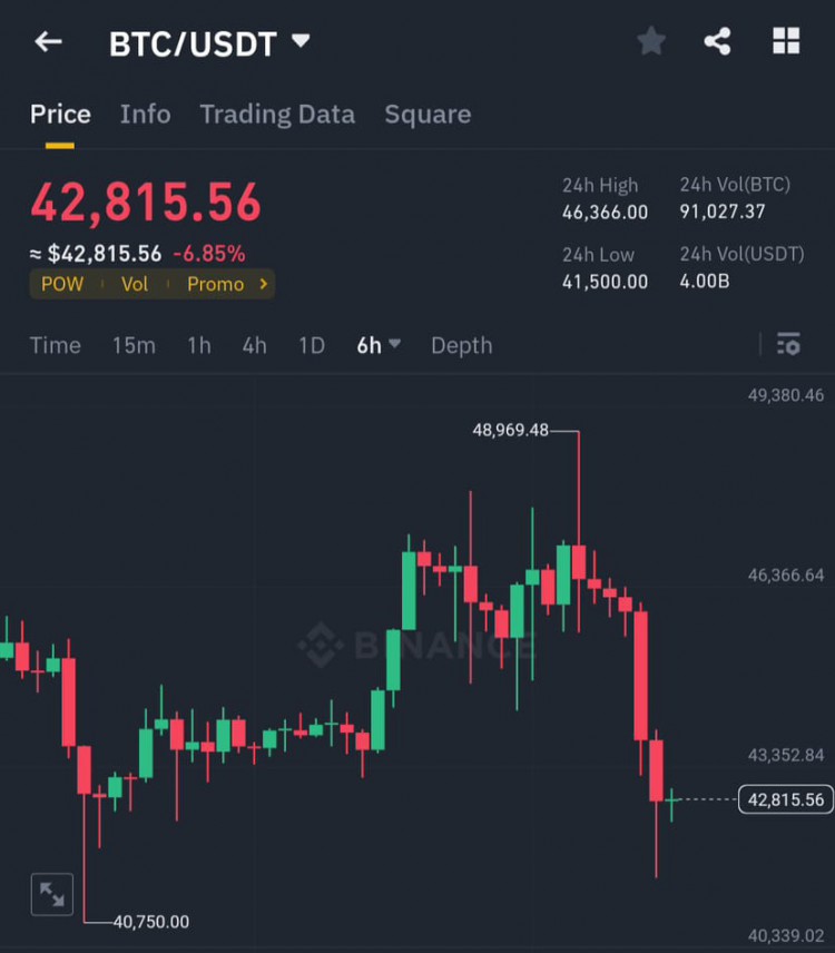 BTC價格跌至41,500美元的原因及預測