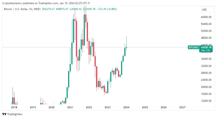 ETF核準後比特幣為何下跌？