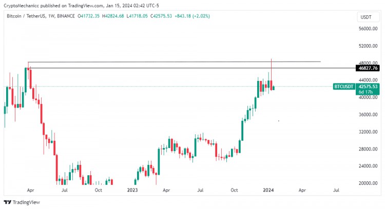 ETF核準後比特幣為何下跌