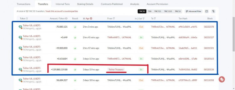 最大的加密貨幣轉變 120.88M USDT 3 小時內飛抵幣安 史詩般的USDT過山車揭幕 位址