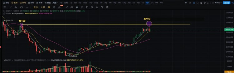 BTCLATETRADINGANALYSISANDPREDICTION