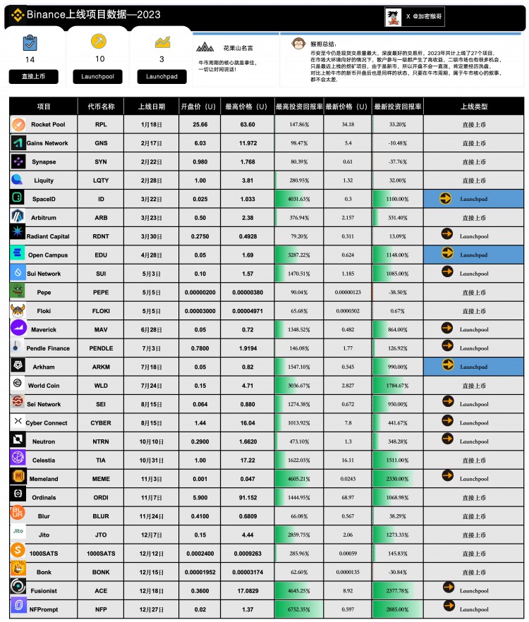 New Currency Core: Strategy and Tips