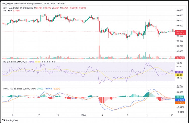 XRP價格穩定前景看好