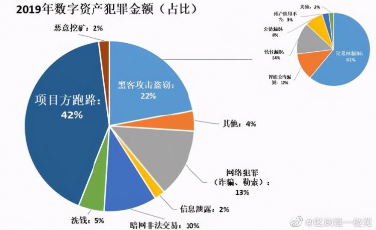 幣圈大件事！OK幣午間大跌逾16%比特幣也一度短線暴挫3%