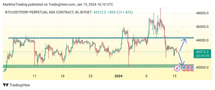 BTCUSDT更新BTC走勢分析