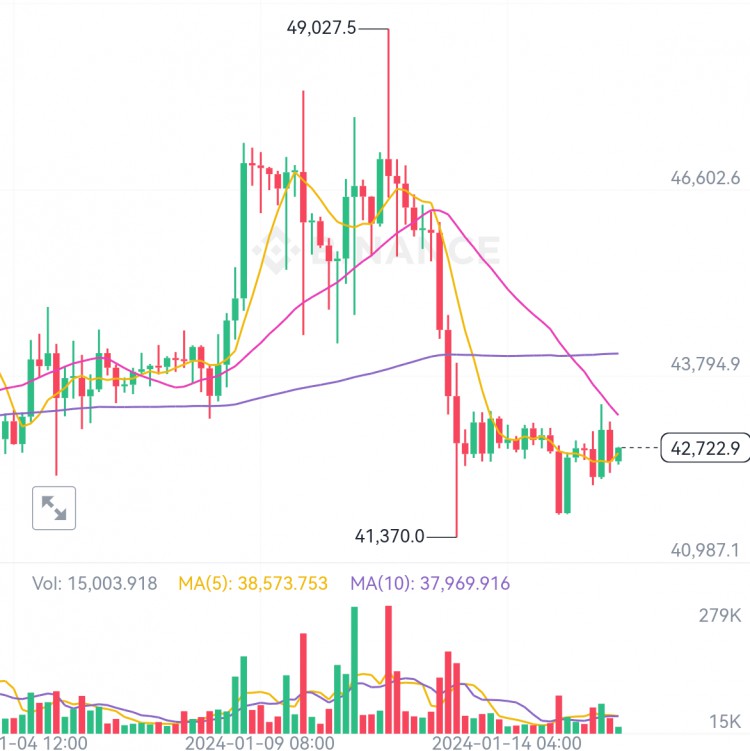 金融市場支撐與震蕩