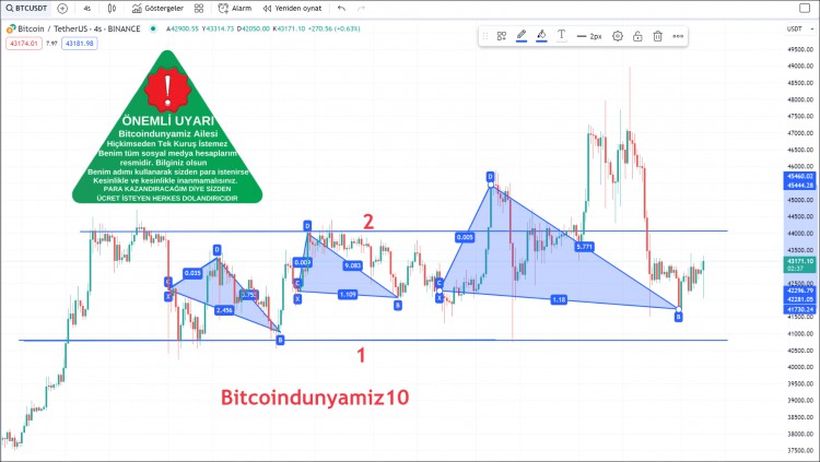 Bitcoin ETF Approval: Update and Analysis