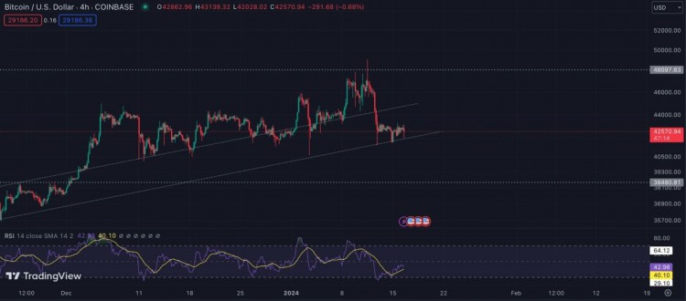 全球加密貨幣市場趨勢2023-新機遇與挑戰