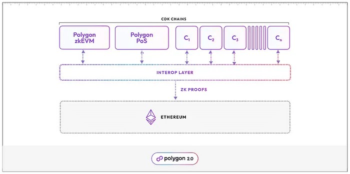 Three seriously undervalued altcoins can explode w