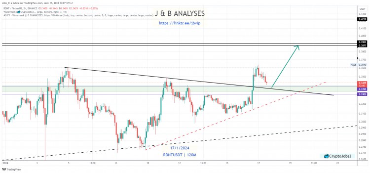 SWINGTRADEUPDATEADDINGLONGPOSITIONSFORPROFIT