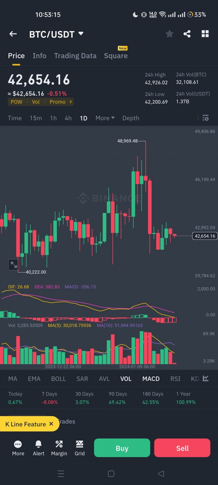 SOL成為全球第二大加密貨幣