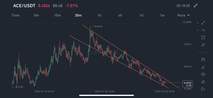 ACE和SOL的技術分析思考