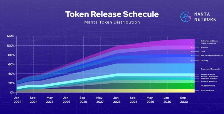 MANTA2024您可能低估的代幣