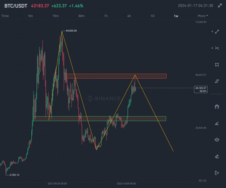 比特幣崩潰分析:交易價格和下跌趨勢