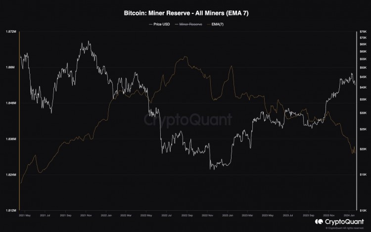 比特幣價格分析BTC每週暴跌10潛在底部在哪裡