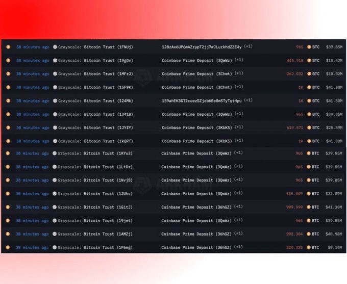 Grayscale向Coinbase發送大量BTC帶來市場震動！加密社群猜測背後原因  加密世界充滿