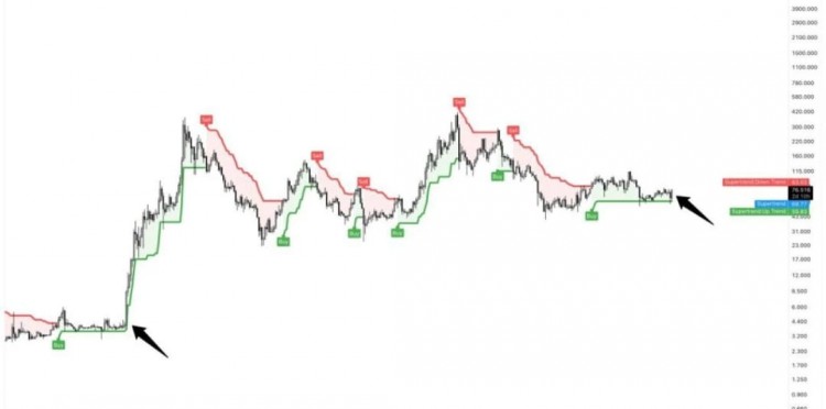 LTC 突破72美元-持有還是等待？