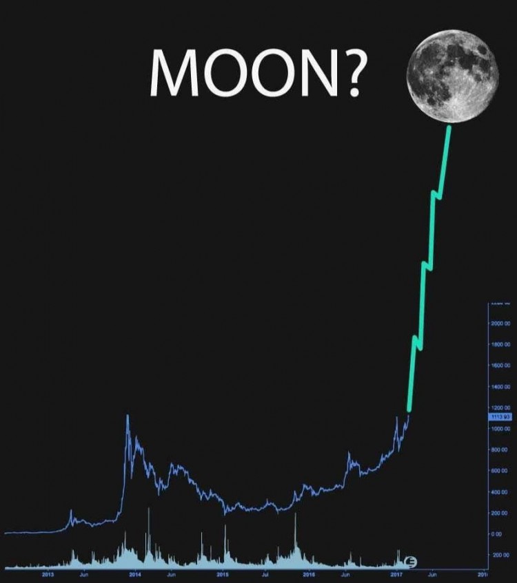 ALT幣飆升風險與機遇