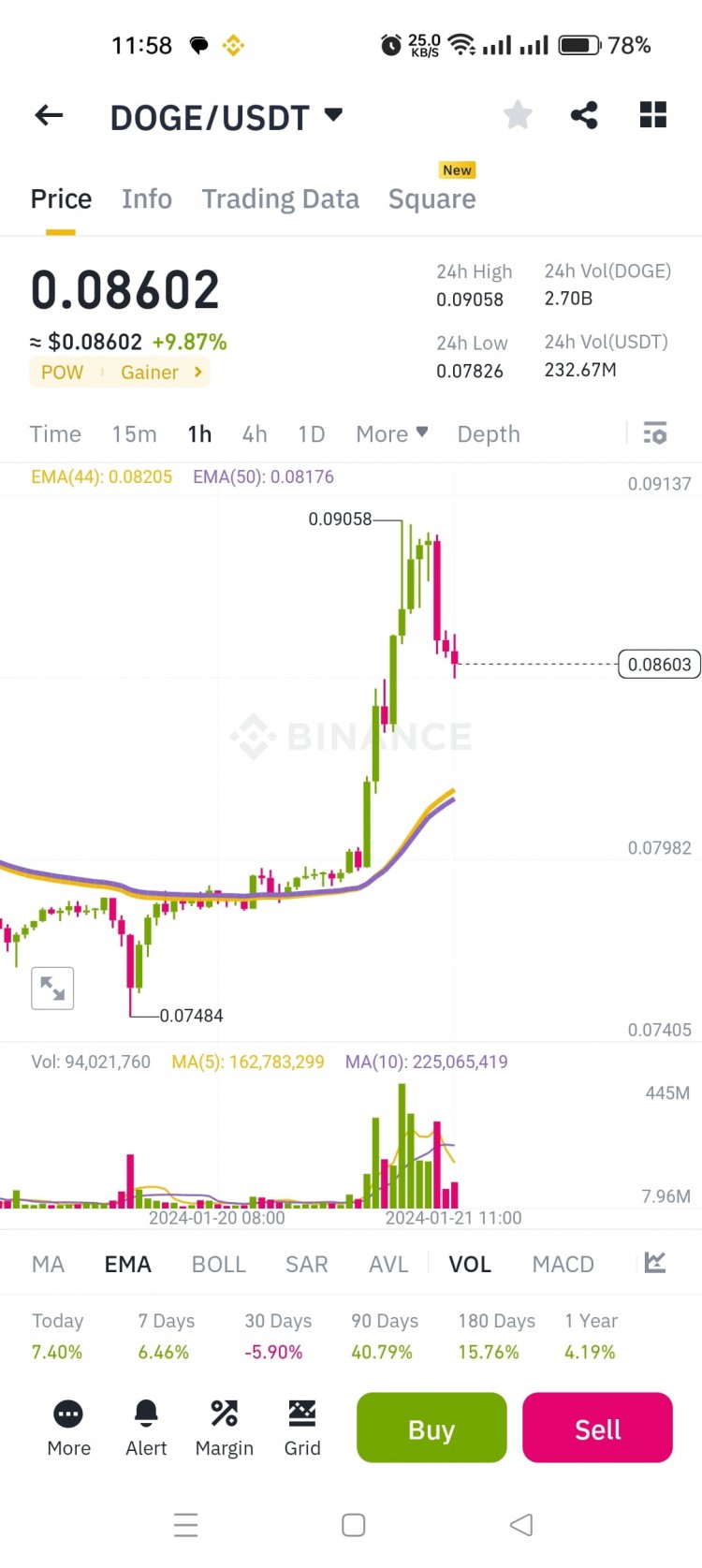 Elon Musk帶領加密貨幣風暴