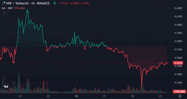 本週最值得關注的加密貨幣：XRP、DOGE、INJ