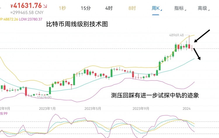 Monday Market Analysis: Navigating the Volatility