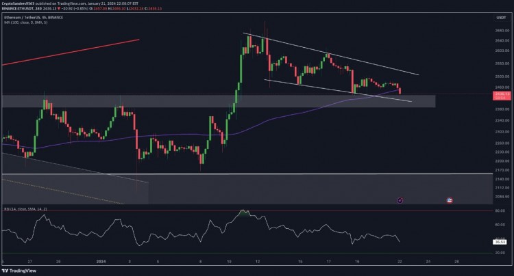 ETHUSDT價格走勢分析