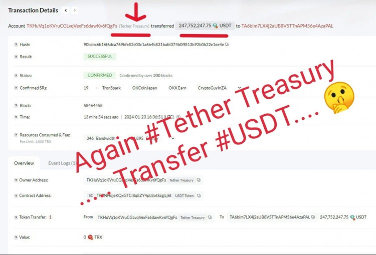 USDT轉帳警報247752247USDT從TETHERTREASURY轉移到TA6BIM7LX4J2AUB8V5TTNAPM56E4AZAPAL進一步更新