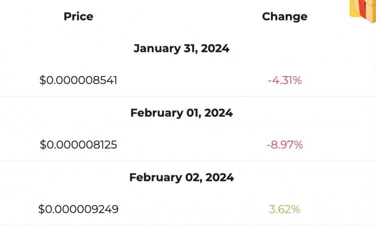 SHIBAINUSHIB預計2月1日將達到多高