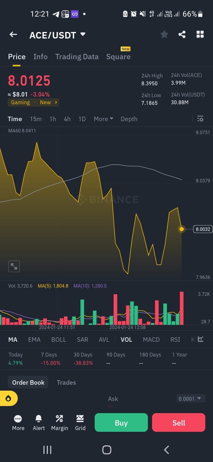 現貨交易策略每天賺取100美元