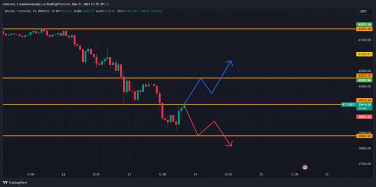 BTC分析比特幣挑戰阻力或進入支撐區