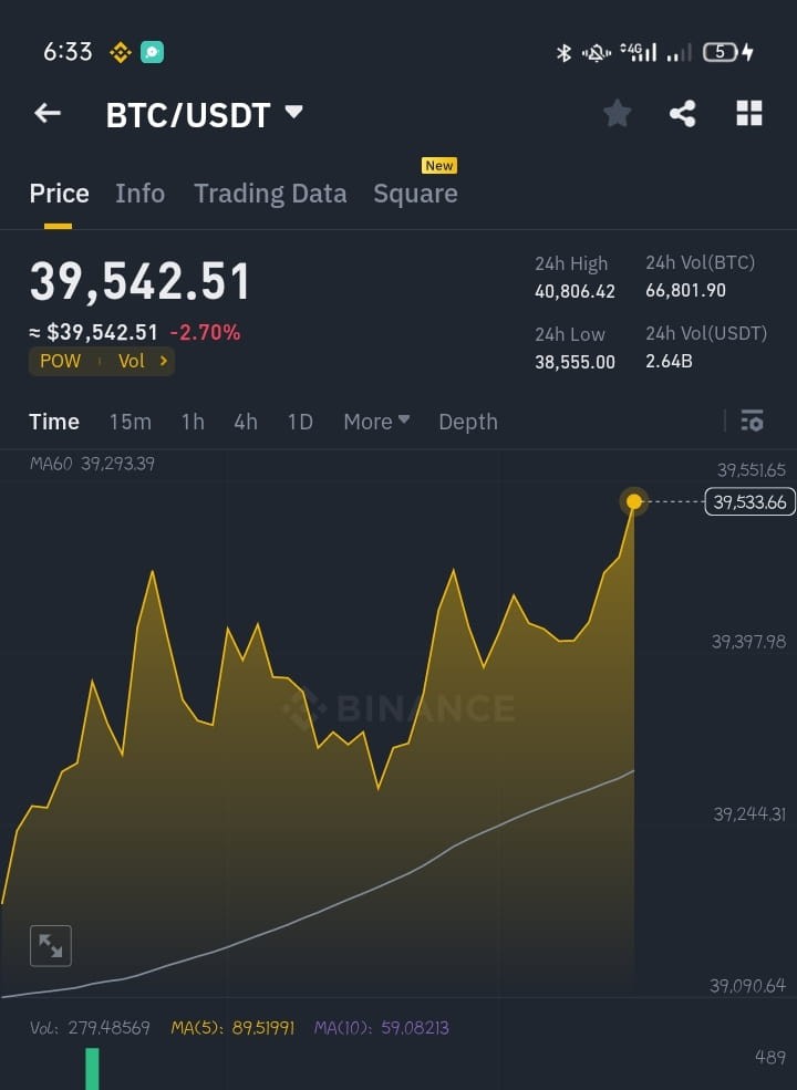 BTC價格波動不要被恐慌席捲