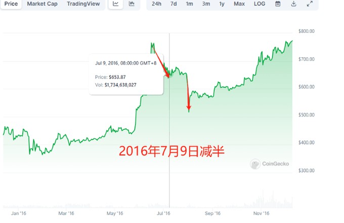 長推行情可以確認底部嗎可以抄底了嗎