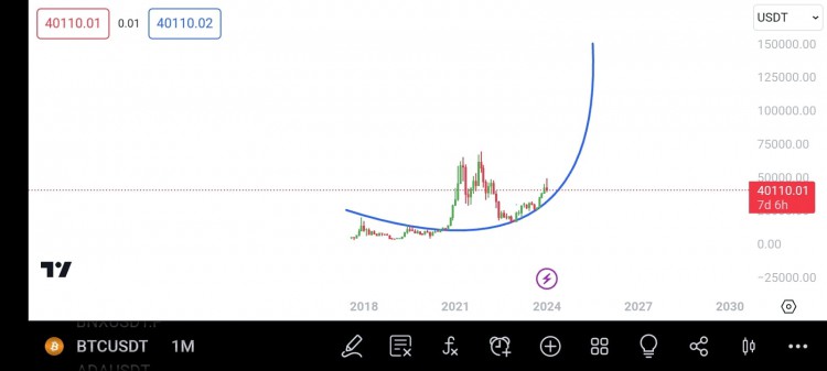 比特幣目標價格100k