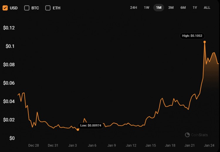 敦促人們以120美元購買BTC的比特幣專家推薦了這款SOLANAMEMECOIN