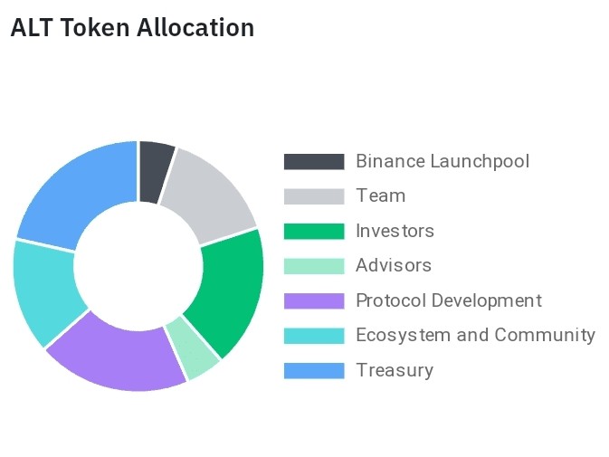 ALTLAYERTOKEN投資和價格預測之前您需要了解的一切