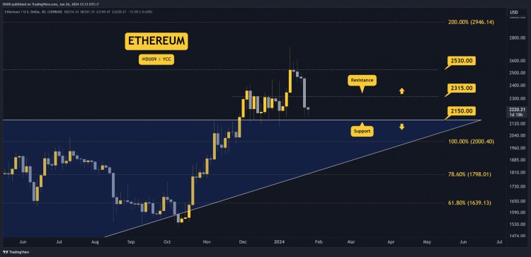 1月26日加密貨幣價格分析ETHXRPADASOL和BNB